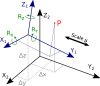 Visualising Helmert transformations